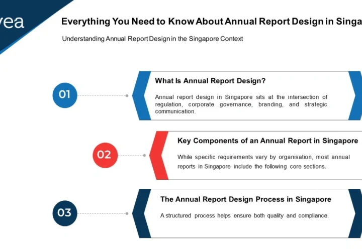 everything you need to know about annual report design